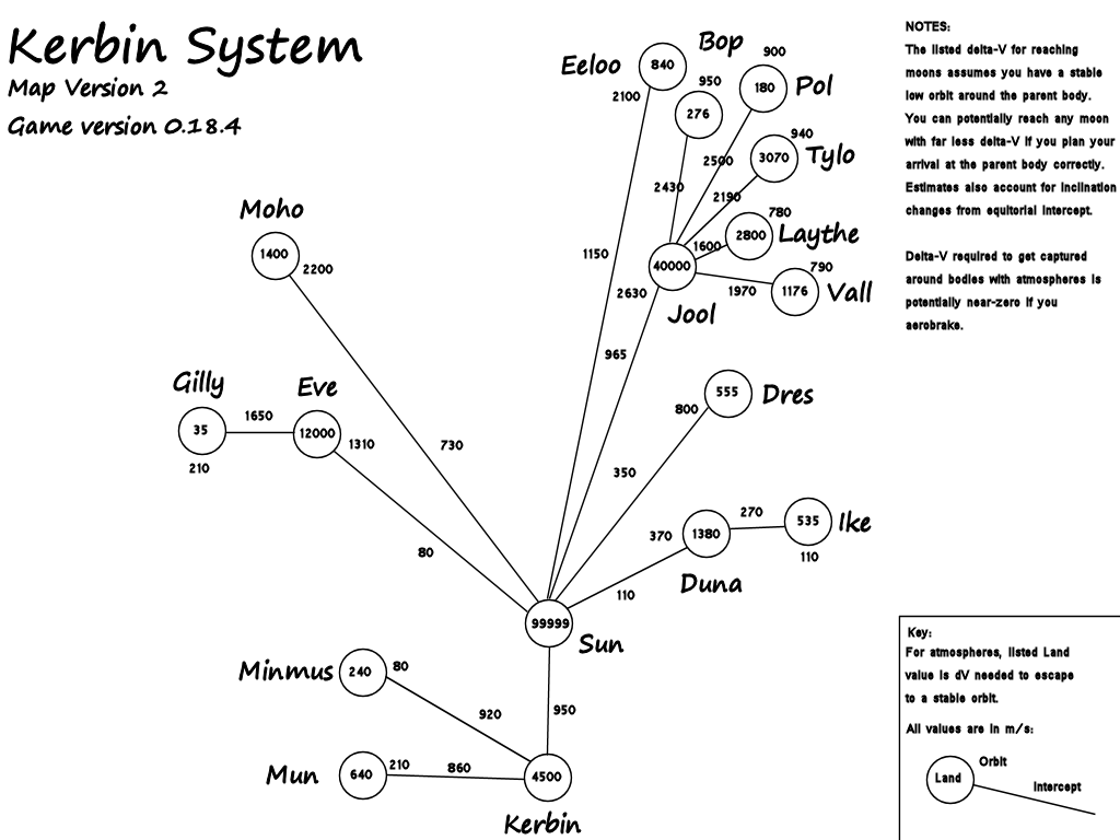 system_map.png
